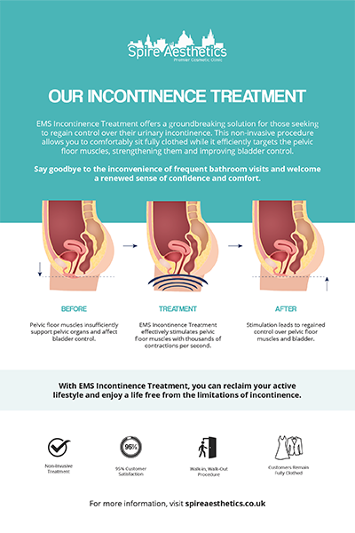 image of how urge incontinence Moss Side treatment works