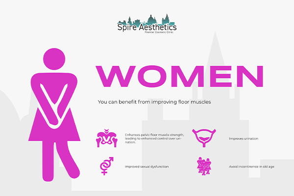 Benefits of EMS Female Urinary Incontinence Device Moss Side