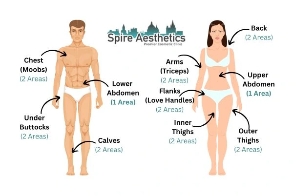 Cryolipolysis Prices Moss Side