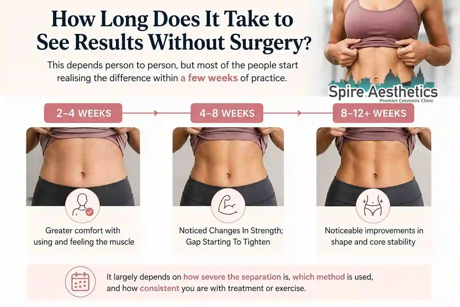 How Long Does It Take to See Results Without Surgery Moss Side?